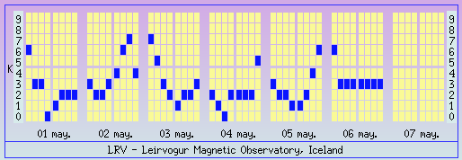 K-gildi í Leirvogi - Leirvogur Magnetic Observatory